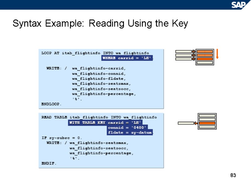 83 Syntax Example: Reading Using the Key